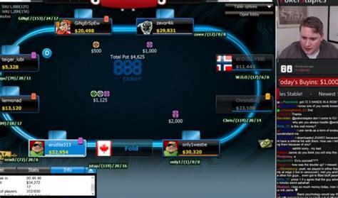 Twitch Poker Streaming .